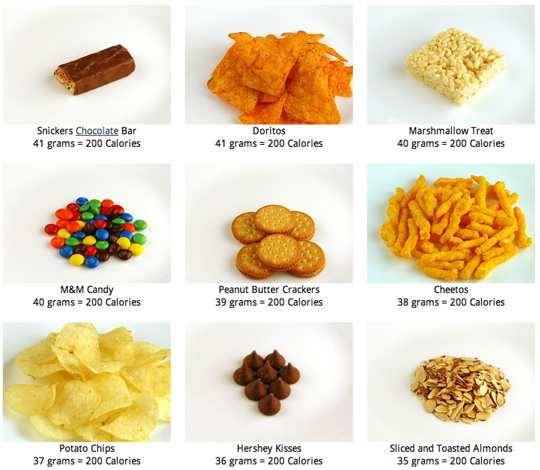200 calories of junk food