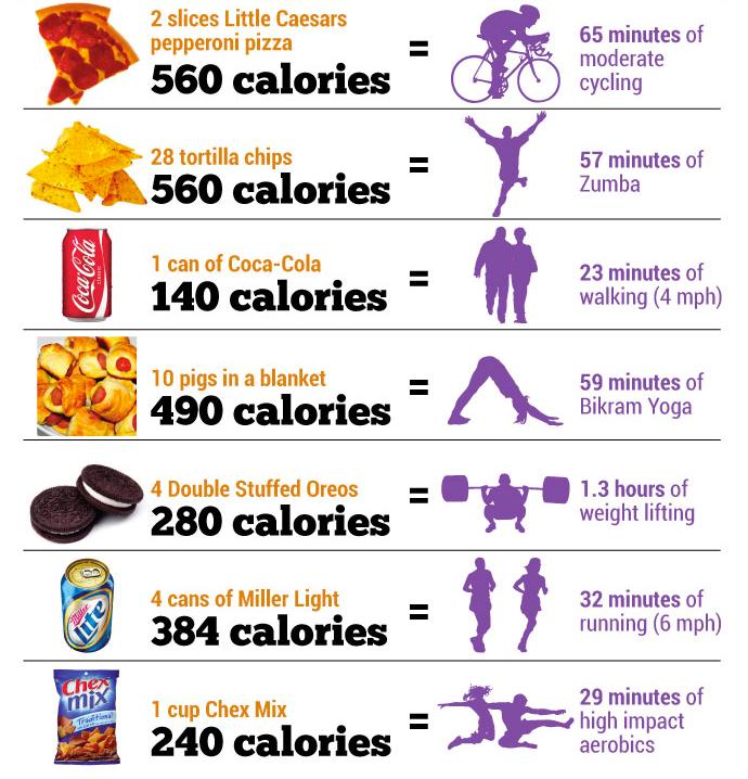 Calories vs. Exercise